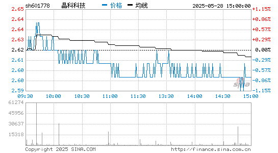 开云(中国大陆)Kaiyun科技 601778